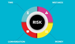 Building a Risk Based Internal Audit Programme