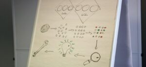 Root Cause Analysis: Moving Beyond the Five Whys
